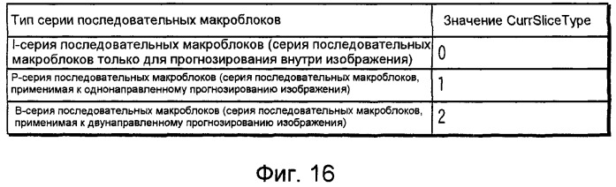 Способ и устройство, и программа кодирования/декодирования видео (патент 2414093)