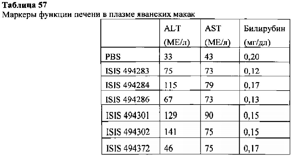 Способы и композиции для модулирования экспрессии аполипопротеина (а) (патент 2624028)