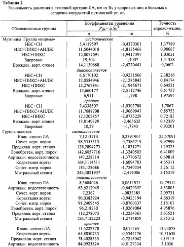 Способ оценки функционального состояния кровообращения в большом, малом и коронарном кругах у человека во время физической нагрузки (патент 2473900)