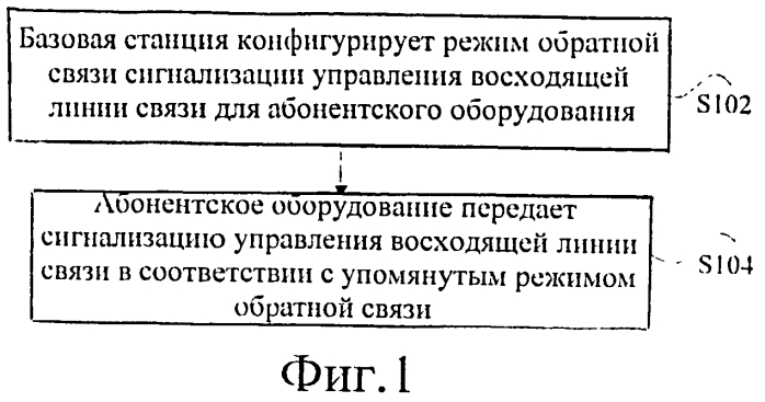 Способ и система для обработки обратной связи сигнализации управления восходящей линии связи (патент 2549840)