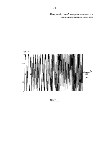 Цифровой способ измерения параметров пьезоэлектрических элементов (патент 2584719)
