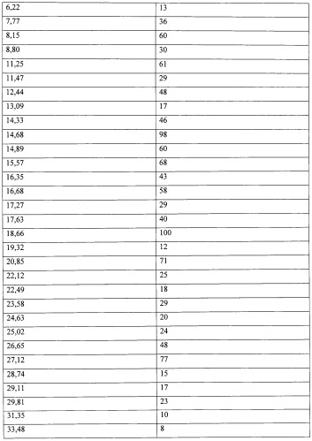 Кристаллические противогрибковые соединения (патент 2500679)