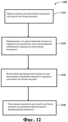 Масштабирование мощности для высокоскоростного пакетного доступа с несколькими несущими восходящей линии связи (патент 2496268)