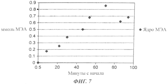 Система для перемещения текучей среды (патент 2567200)