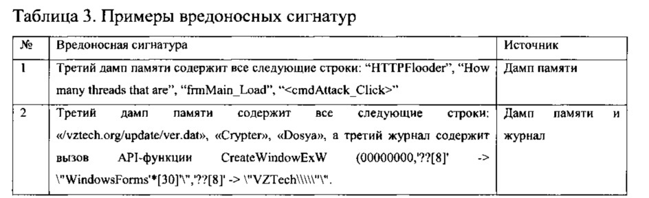 Система и способ выполнения антивирусной проверки файла на виртуальной машине (патент 2628921)