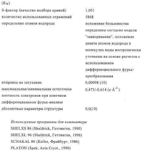 Соли валсартана, фармацевтическая композиция на их основе и способ получения солей (патент 2275363)