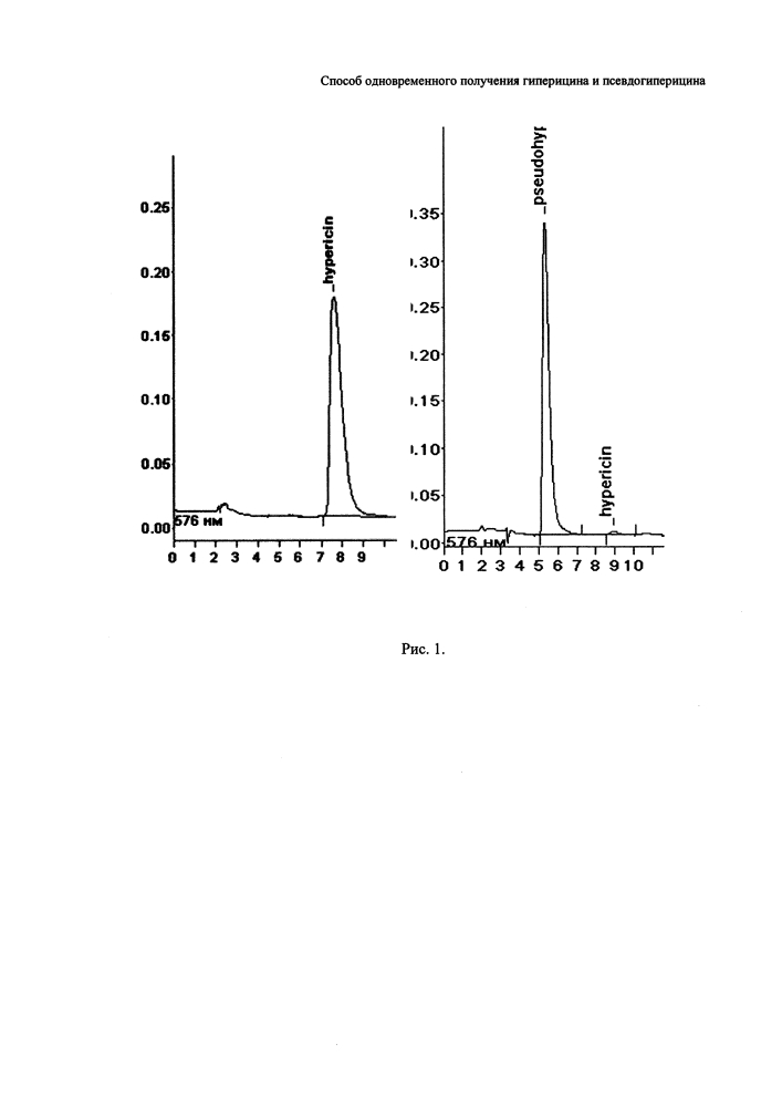 Способ одновременного получения гиперицина и псевдогиперицина (патент 2623084)
