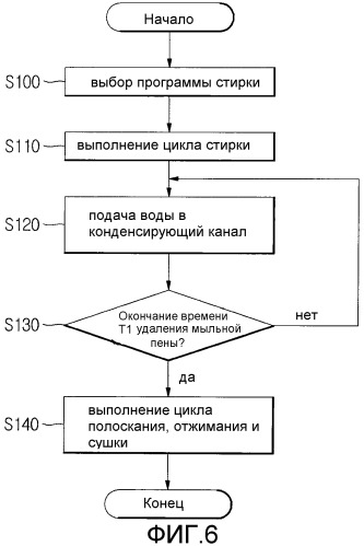 Стиральная машина и способ удаления из нее мыльной пены (варианты) (патент 2315140)