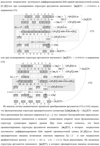Функциональная структура предварительного сумматора f  [ni]&amp;[mi](2n) параллельно-последовательного умножителя f  ( ) условно &quot;i&quot; разряда для суммирования позиционных аргументов слагаемых [ni]f(2n) и [mi]f(2n) частичных произведений с применением арифметических аксиом троичной системы счисления f(+1,0,-1) с формированием результирующей суммы [s ]f(2n) в позиционном формате (патент 2443008)