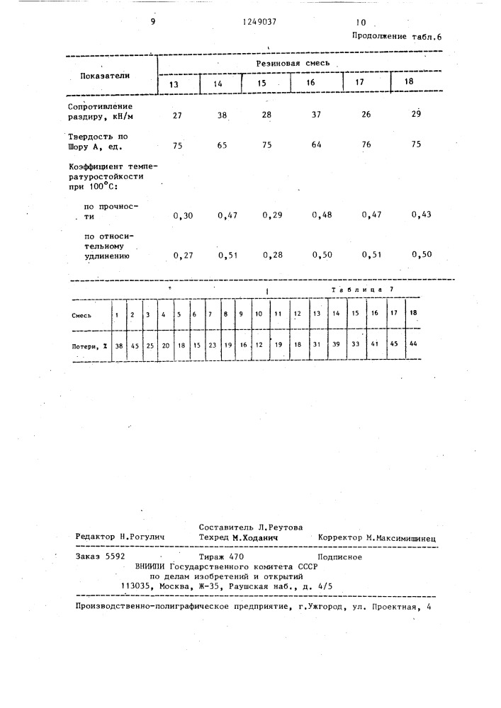 Резиновая смесь на основе бутадиеннитрильного каучука (патент 1249037)