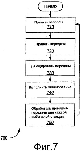 Расширенный канал подтверждения и управления скоростью (патент 2494572)