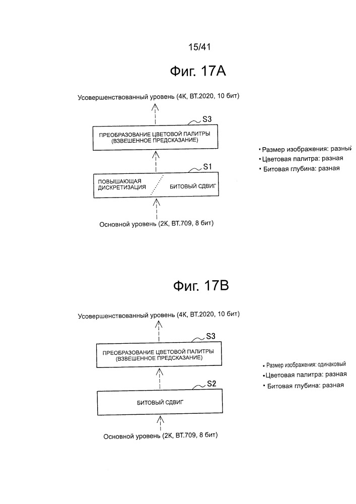 Устройство обработки изображений и способ обработки изображений (патент 2665308)