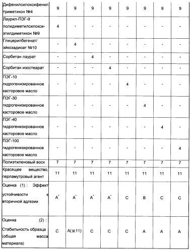 Косметическое средство для губ (патент 2501546)