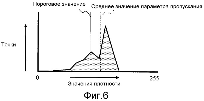 Устройство для определения зрелости икры и способ определения зрелости икры (патент 2493552)