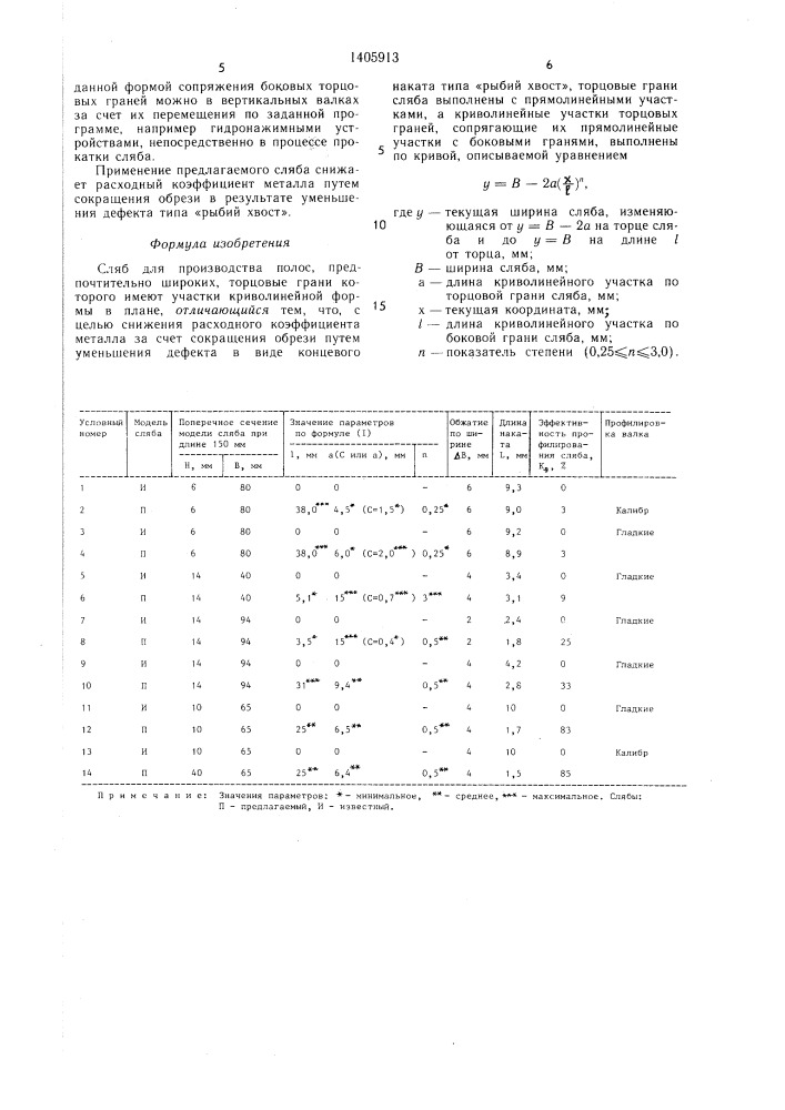 Сляб для производства полос (патент 1405913)