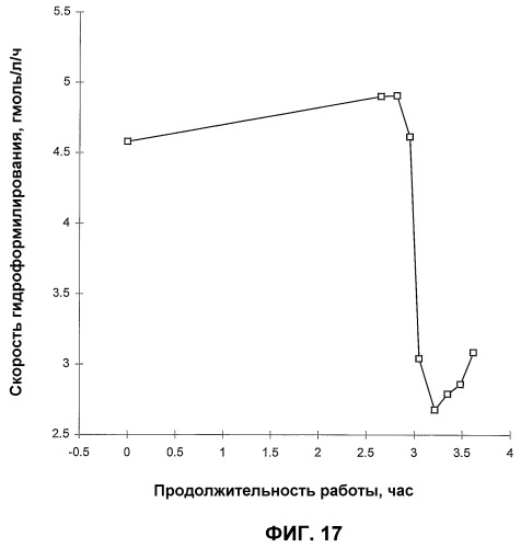 Стабилизация процесса гидроформилирования (патент 2388742)