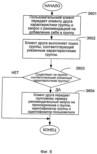 Система, способ и клиент для присоединения к группе (патент 2495535)