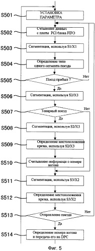 Способ и система идентификации информации о поезде (патент 2473442)