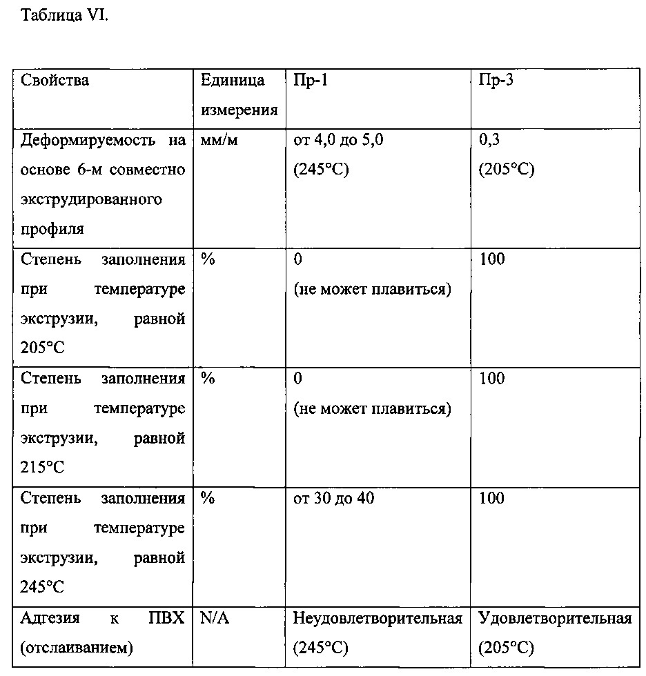Композиция усиленного полиалкилентерефталата, ее получение и применение (патент 2665390)