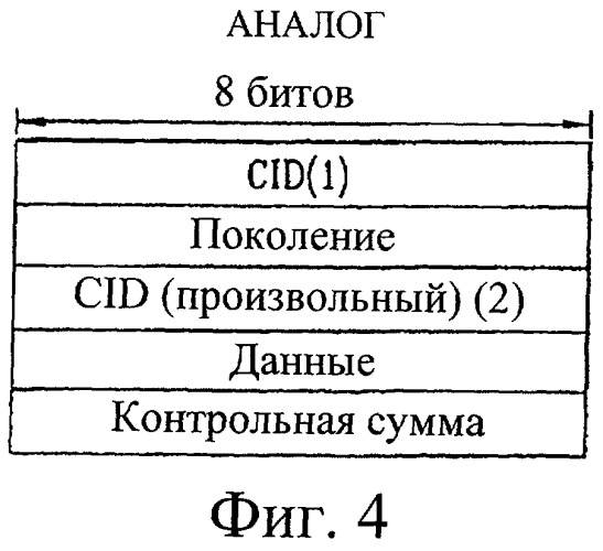 Способ передачи пакетных данных в системе связи (патент 2316906)