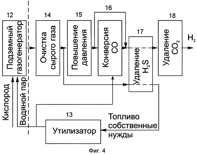 Способ производства водорода при подземной газификации угля (патент 2443857)