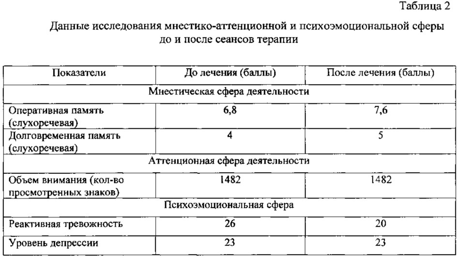 Дифференциальная диагностика нейросенсорной тугоухости. Схема лечения нейросенсорной тугоухости дексаметазоном. Схема лечения дексаметазоном при нейросенсорной тугоухости.