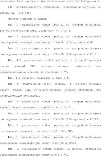 Способ модификации изоэлектрической точки антитела с помощью аминокислотных замен в cdr (патент 2510400)