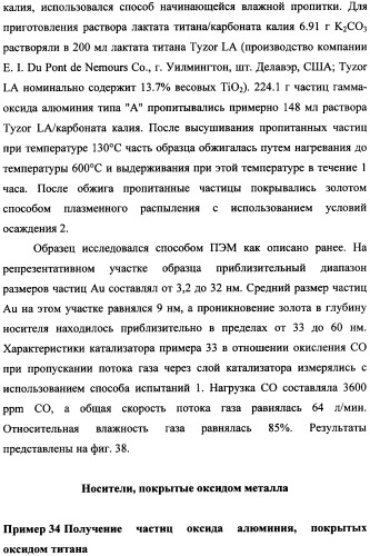 Наномерные золотые катализаторы, активаторы, твердые носители и соответствующие методики, применяемые для изготовления таких каталитических систем, особенно при осаждении золота на твердый носитель с использованием конденсации из паровой фазы (патент 2359754)