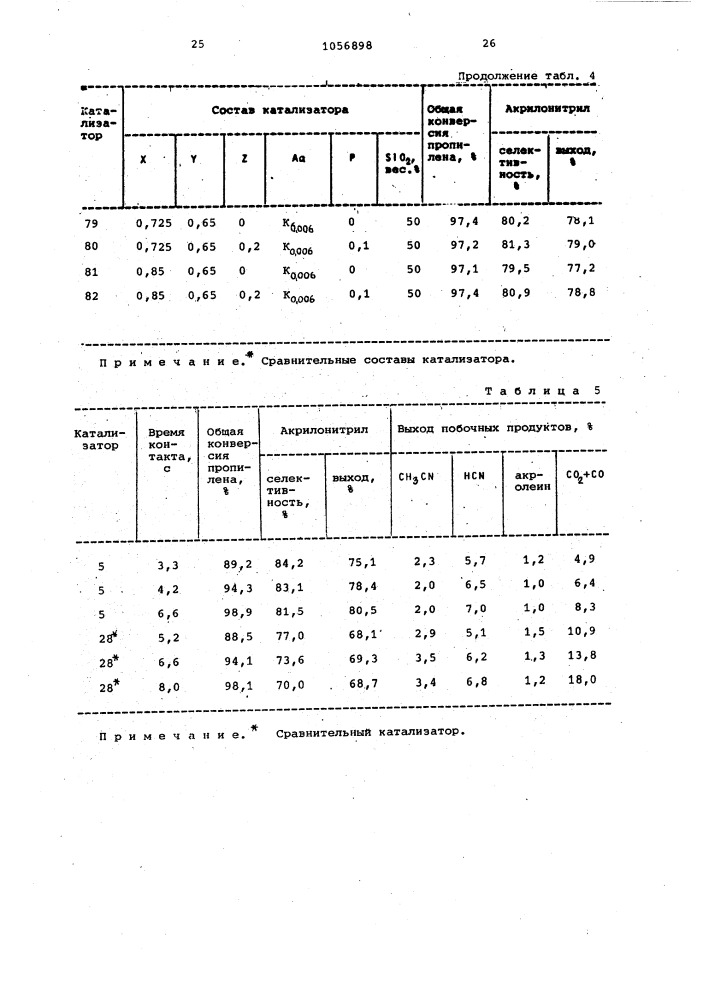 Способ получения акрилонитрила (патент 1056898)