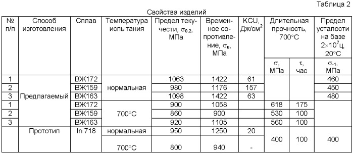 Способ получения листовых изделий из никелевых жаропрочных сплавов (патент 2460824)