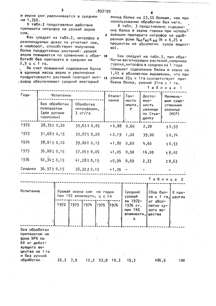 Стимулятор поглощения азота зерновыми и зернобобовыми культурами (патент 893199)