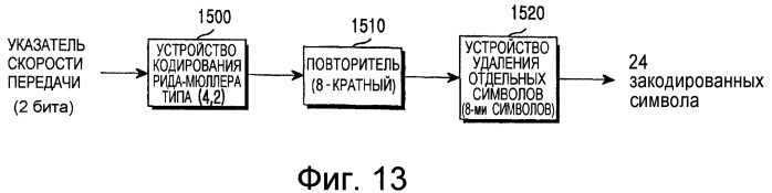 Устройство и способ кодирования/декодирования в системе мобильной связи множественного доступа с кодовым разделением каналов (патент 2250563)