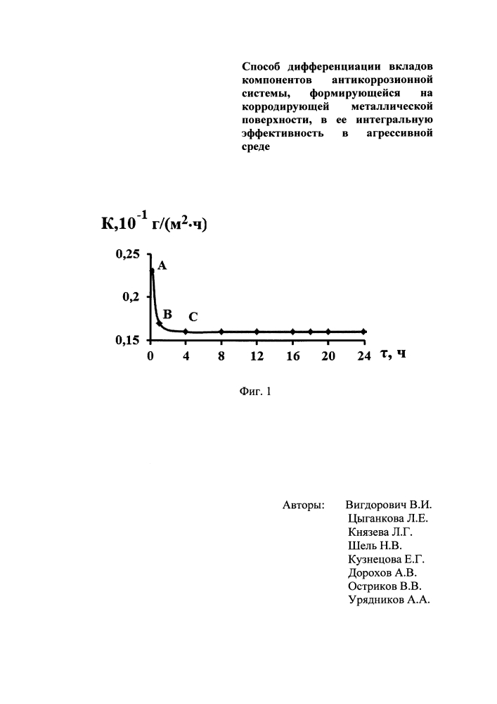 Способ дифференциации вкладов компонентов антикоррозионной системы, формирующейся на корродирующей металлической поверхности, в ее интегральную эффективность в агрессивной среде (патент 2648012)