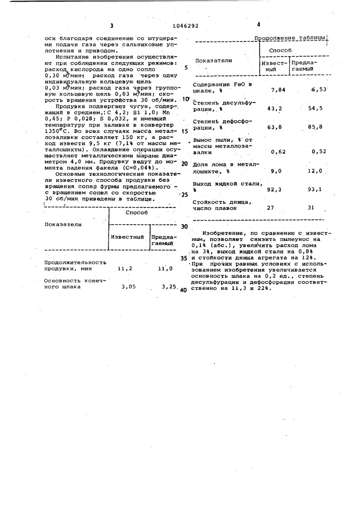 Фурма для донной продувки металла (патент 1046292)
