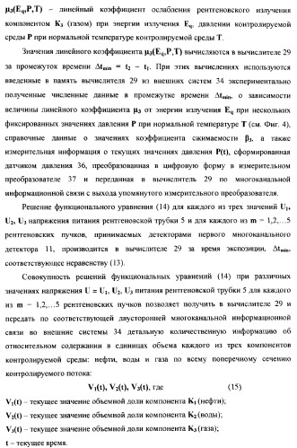 Рентгенофлуоресцентный анализатор скорости и состава компонентов газожидкостного потока (патент 2377548)