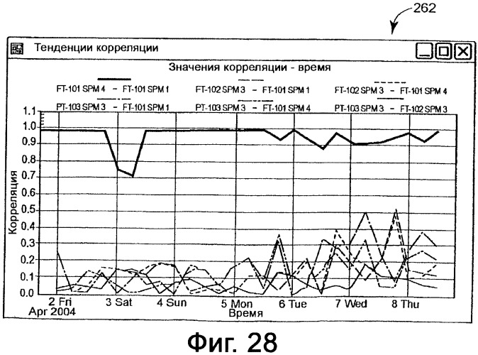 Система конфигурирования устройств и способ предотвращения нестандартной ситуации на производственном предприятии (патент 2394262)