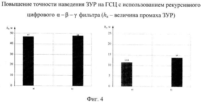 Способ управления зенитной управляемой ракетой средней дальности с активной головкой самонаведения при наведении на групповую сосредоточенную цель (патент 2570115)