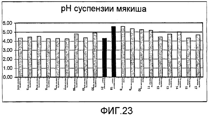 Композиция теста, содержащая ржаную муку, глютен и, возможно, усилитель глютена, инкапсулированный подкислитель или эмульгатор, и выпеченные продукты, полученные из указанной композиции теста (патент 2467572)