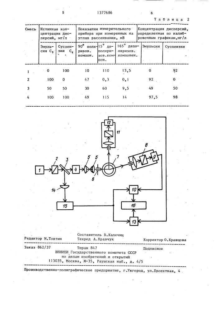 Устройство селективного определения концентраций суспендированной и эмульгированной дисперсий в воде (патент 1377686)