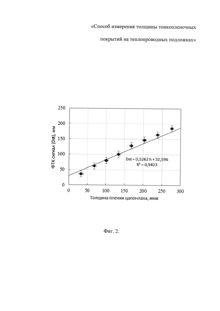 Способ измерения толщины тонкопленочных покрытий на теплопроводных подложках (патент 2664685)