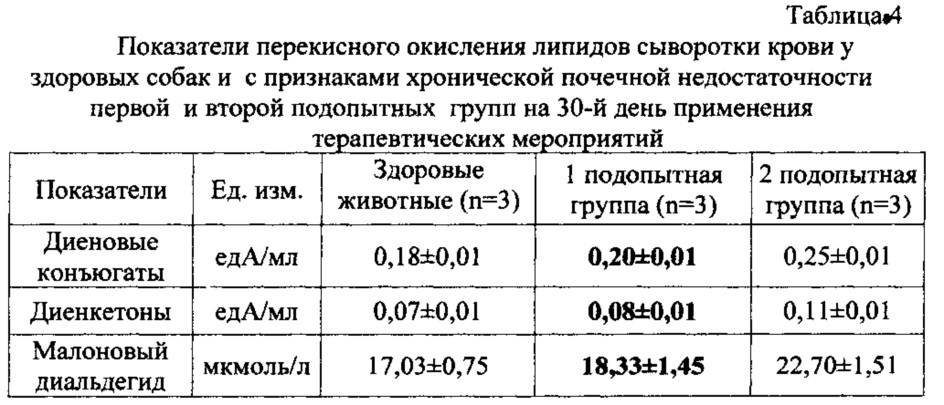 Способ лечения собак, больных пиелонефритом с хронической почечной недостаточностью (патент 2617390)