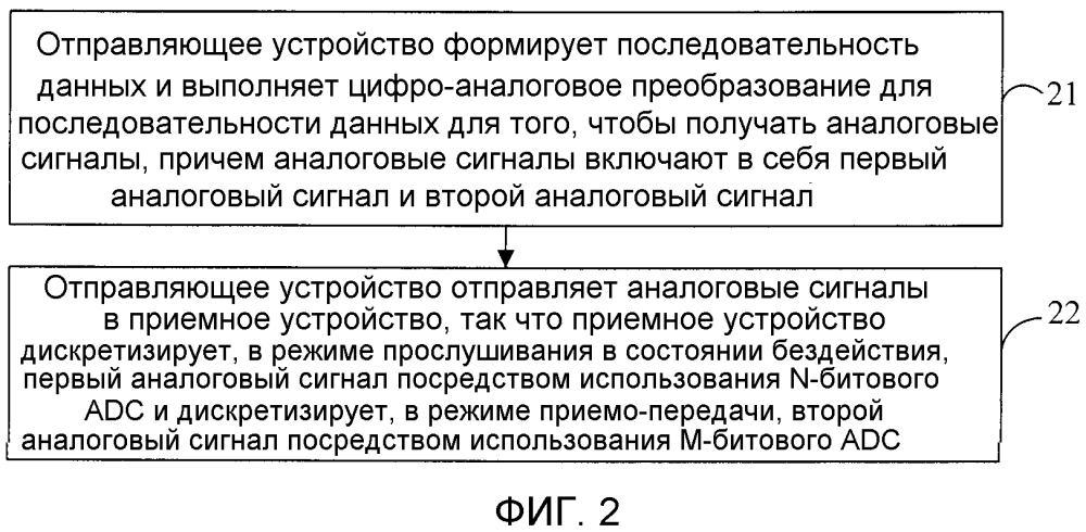 Способ, устройство и система для обработки данных в ходе прослушивания в состоянии бездействия (патент 2599724)