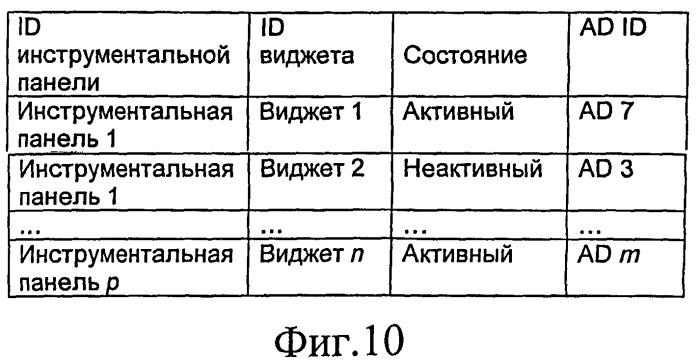 Сетевой объект, терминал, машиночитаемый носитель информации и способ представления виджетов, включающих рекламные объявления о связанных виджетах (патент 2463727)