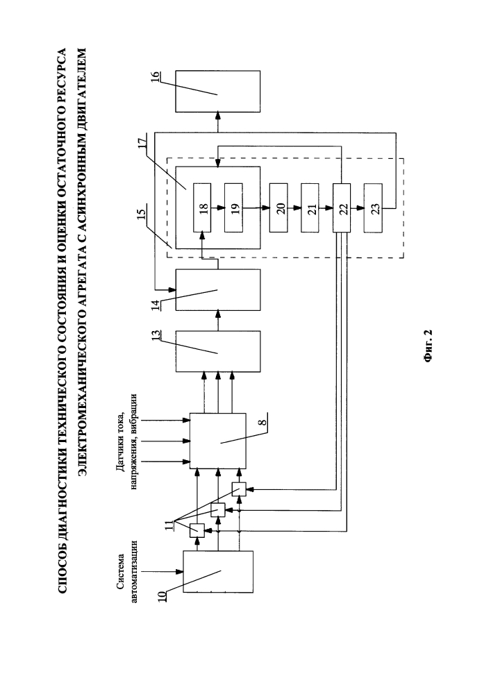 Способ диагностики технического состояния и оценки остаточного ресурса электромеханического агрегата с асинхронным двигателем (патент 2626231)