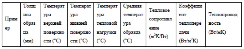 Строительный изоляционный материал (патент 2621112)