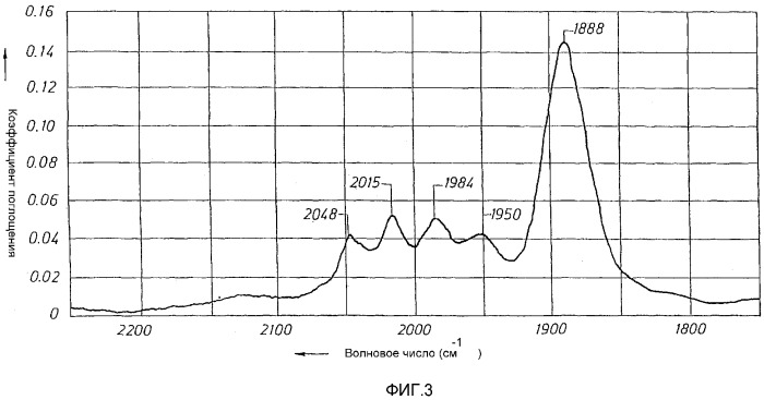 Центробежный виброконцентратор (патент 2297882)