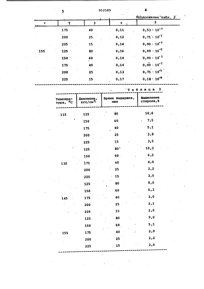 Способ модификации древесины (патент 952589)