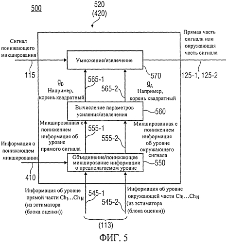 Устройство и способ извлечения прямого сигнала/сигнала окружения из сигнала понижающего микширования и пространственной параметрической информации (патент 2568926)