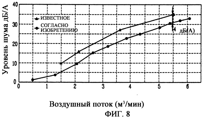 Центробежный вентилятор и воздухоочиститель с таким вентилятором (патент 2302556)