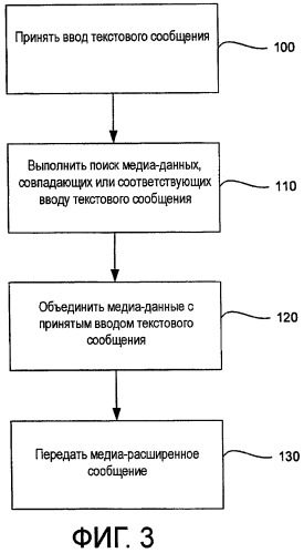Портативное устройство связи и способ для медийно-расширенных сообщений (патент 2490821)